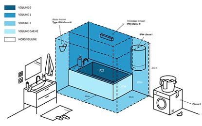 Expertise électricité