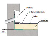 Controle technique toiture