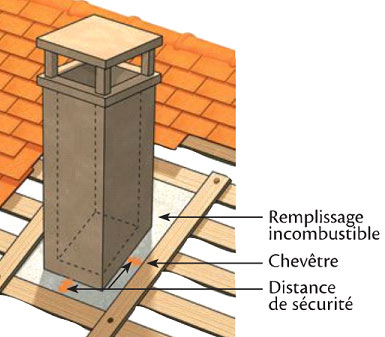 Expertise Toiture - Etanchéité